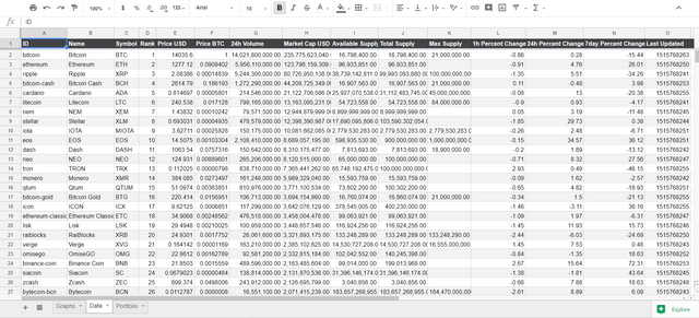 Data Sheet