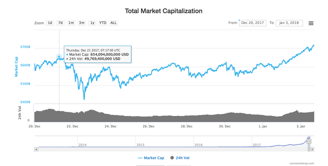 market level..png