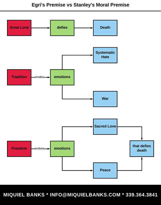 Monotheistic Storytelling vs Matriarchal Storytelling - Copy of Page 1.png