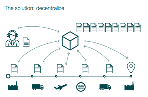 2018-02-18-13_30_07-20180208_smartcontainers_whitepaper_v1.pdf.png