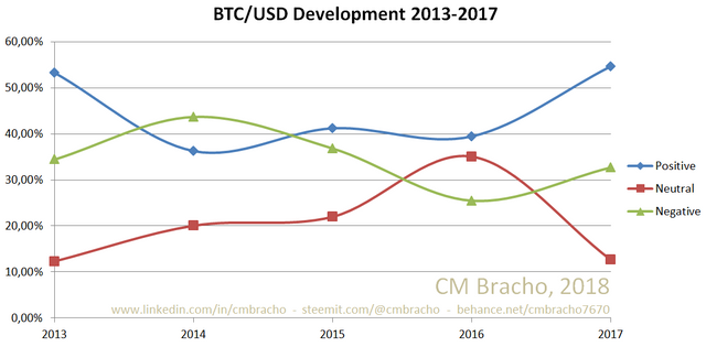 BTCUSDsentiment.png