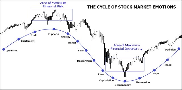 Market-Emotional-cycle.jpg
