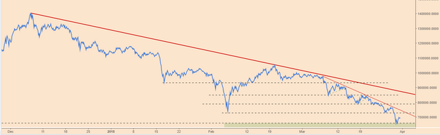 BTCPriceScenarios_310318OBV.PNG