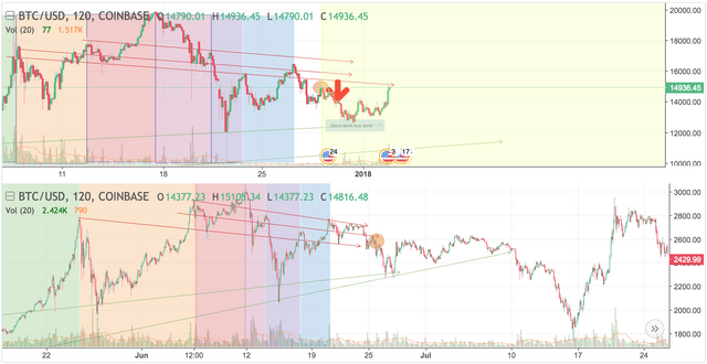 FireShot Capture 16 - _BTC déjà vu! We've been here before.._ - https___www.tradingview.com_chart_.png