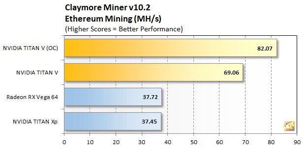 nvidia-titan-v-ethereum.jpg