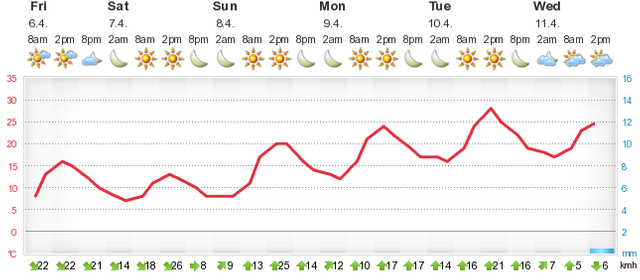 meteogram.php.png