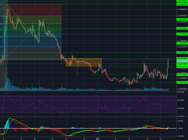 Poloniex:BCHBTC 4h