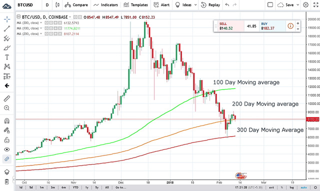 btc moving average.png