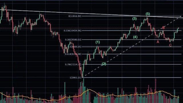 Analisis BTC 2.jpeg