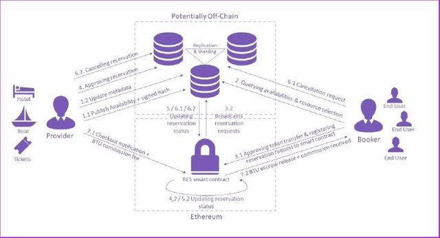 BTU Schema