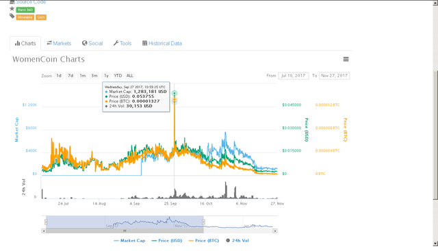 cryptocurrency compared with other biggest markets in the world.png