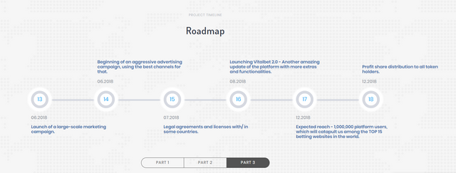 gifcoin roadmap 3.PNG