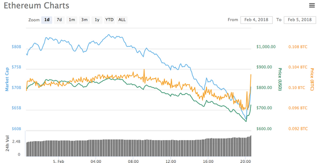 ETH chart.png