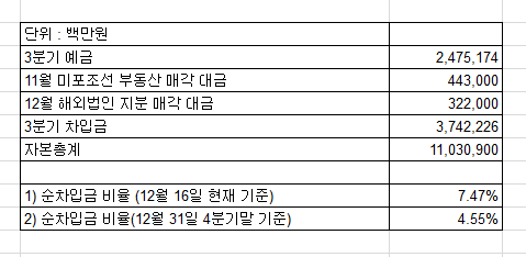 순차입금비율_추정치.png