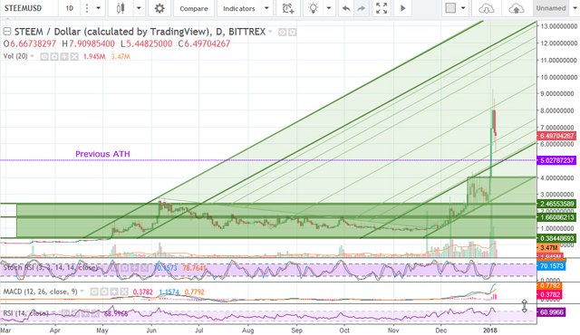 STEEM05012018.jpg