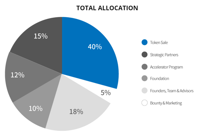 edenchain allocation.png