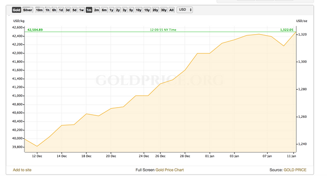 GOLD Price 30 days.png