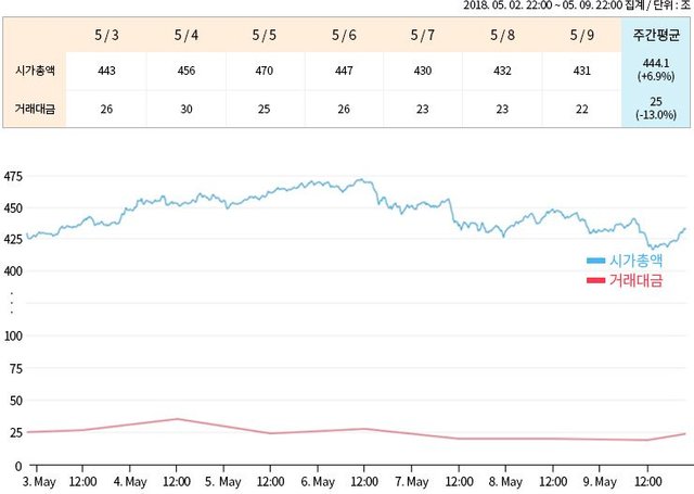 5-2주간동향.jpg