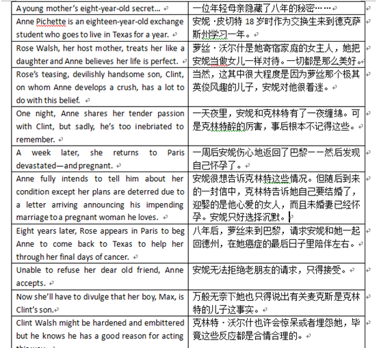 Word小技巧 实现翻译稿中英文对照排版 Steemit