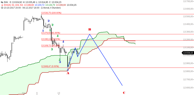 chart-17112017-1621-DAX.png