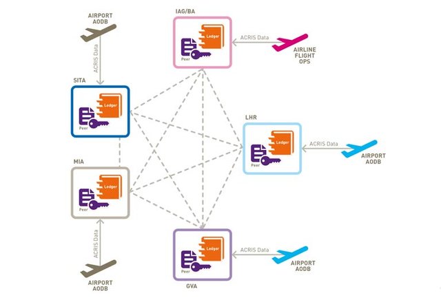 sita-flightchain-graphic.jpg