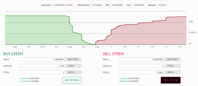 sbd steem.png