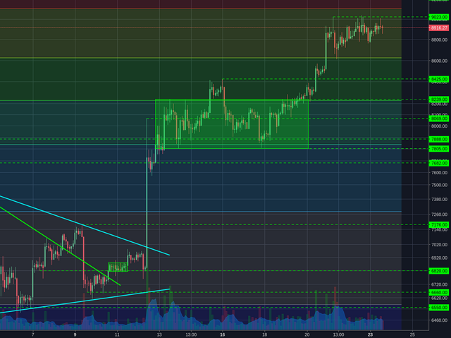 Bitstamp:BTCUSD 2h