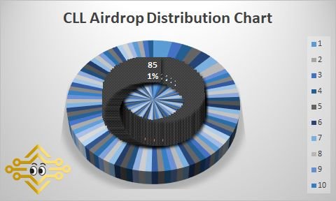 CLL Airdrop chart.jpg