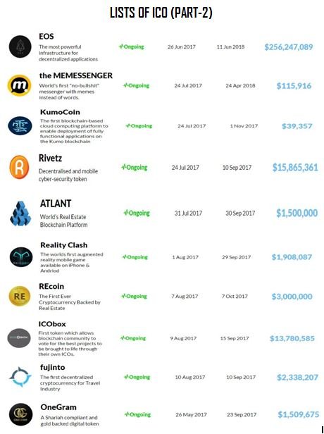 LISTS OF ICO (PART-2).JPG