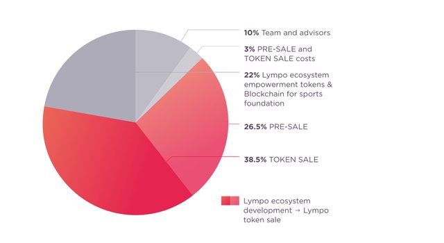 token sale.jpg