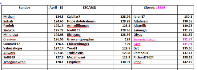 LTC-USD-Table-Monday-Day-6.png