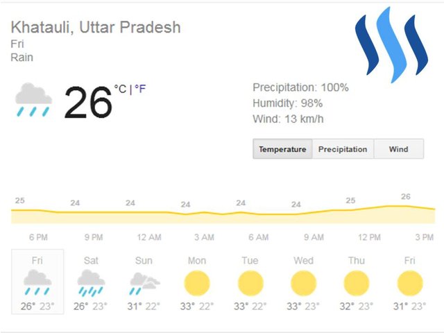 ahlawat weather.jpg