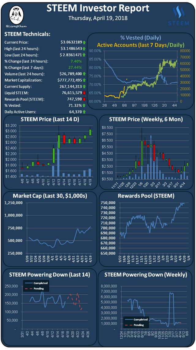 Investment Report 20180419.png