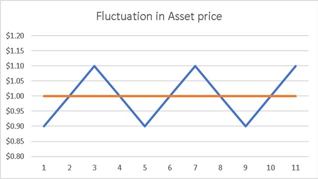 Price Variation.jpg