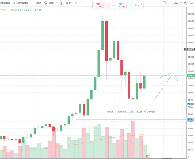 bitcoinweekly.PNG