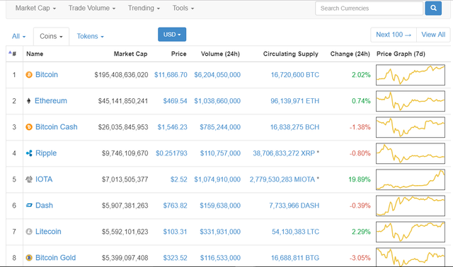 Example-of-coins-in-Coinmarketcap.png