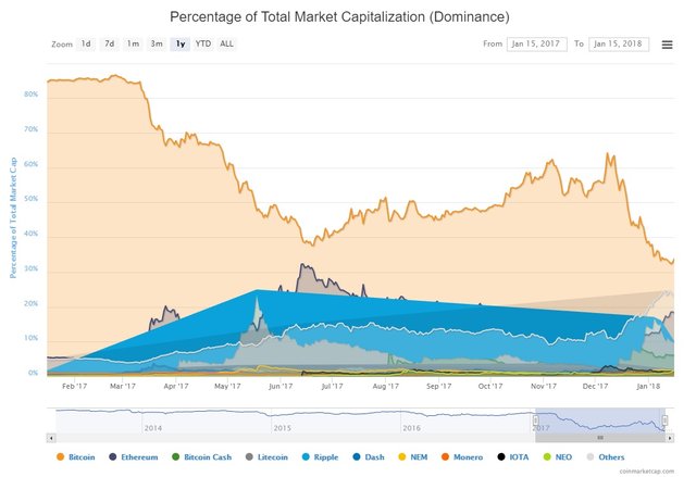 btc market dominance jan 18.jpg