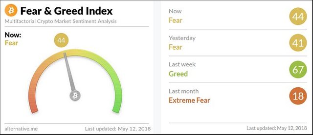 _Fear_n_Gree_index.jpg