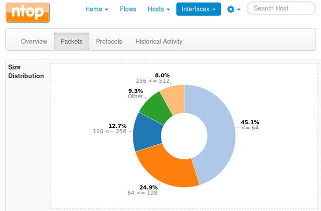 ntopng_packets.png