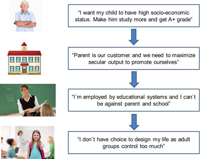 Education food chain (Eng).png