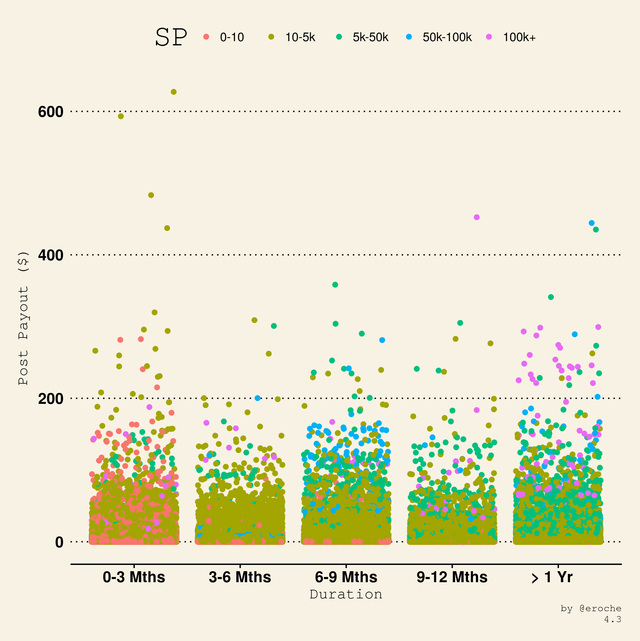 Duration and SP_4.3.png