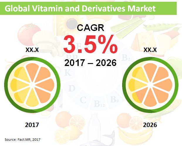 global-vitamin-and-derivatives-market.jpg