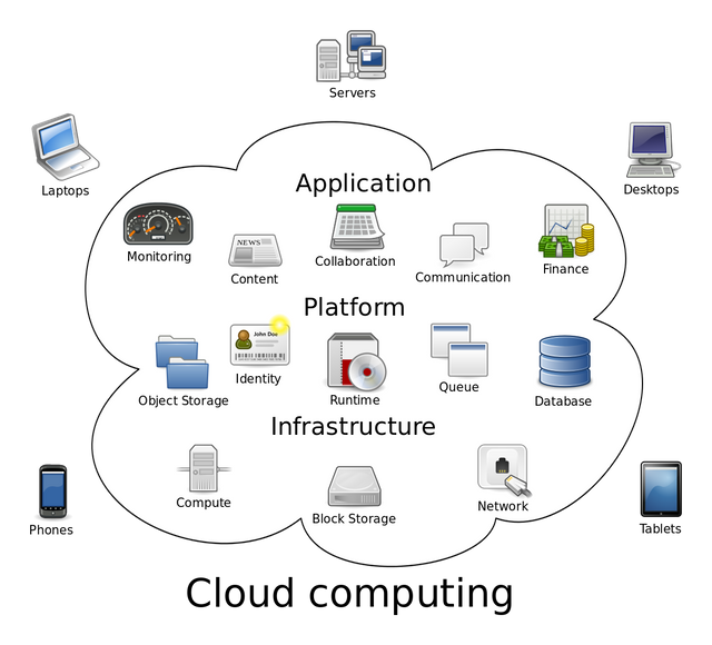 Cloud_computing.svg.png