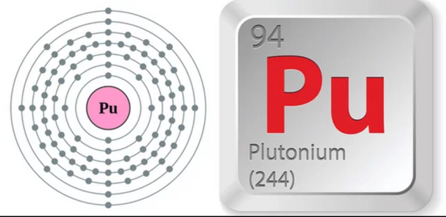 Plutonium