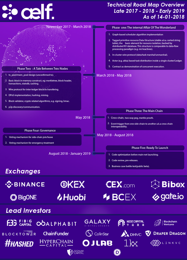 aelf roadmap.png