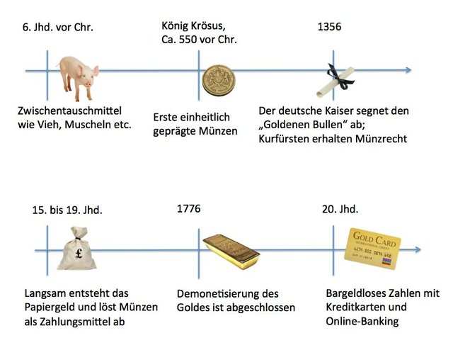 Geschichte des Geldes.jpg