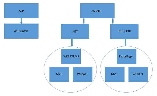 ASP.NET.png