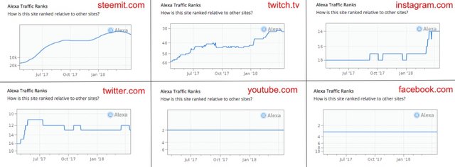 Top Live Streaming Platforms by Global Alexa Ranking and Earning Potential?