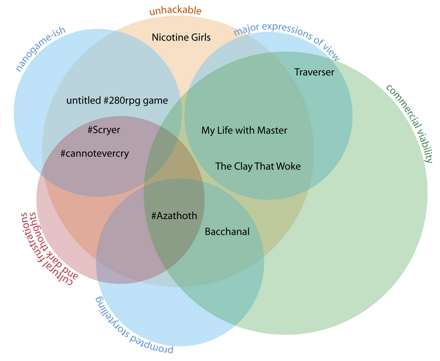 venn paul czege.png