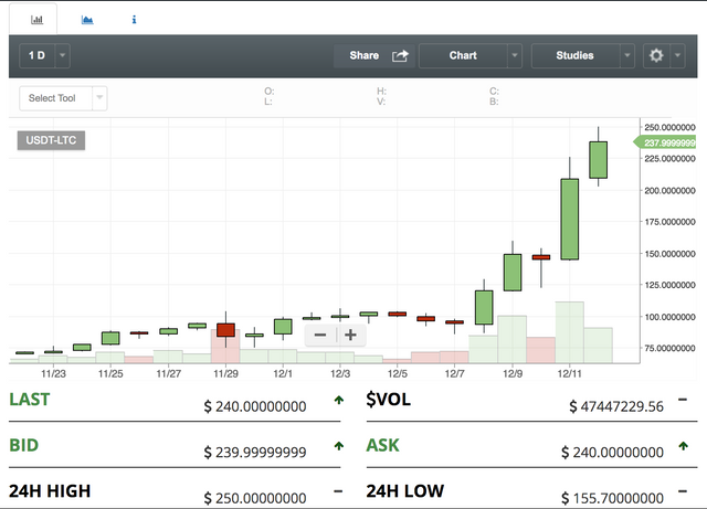 ltc_candle.png